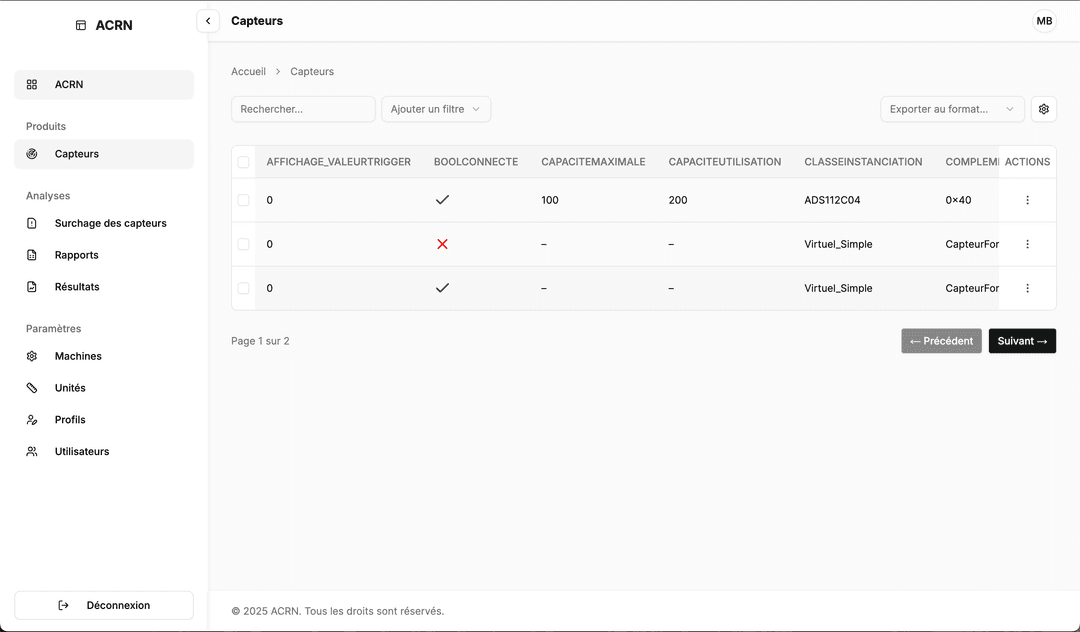 Dashboard ACRN